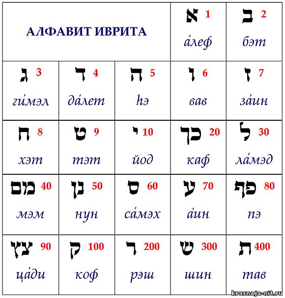hebrew_alphabet_4.jpg