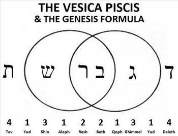vesica_gen.FAKuq.jpg